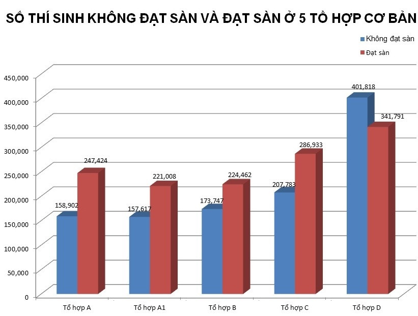 điểm sàn đại học 2017 ảnh 1 diem san dai hoc 2017 anh 1