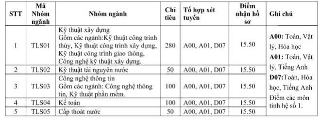 dai hoc thuy loi nhan ho so anh 2