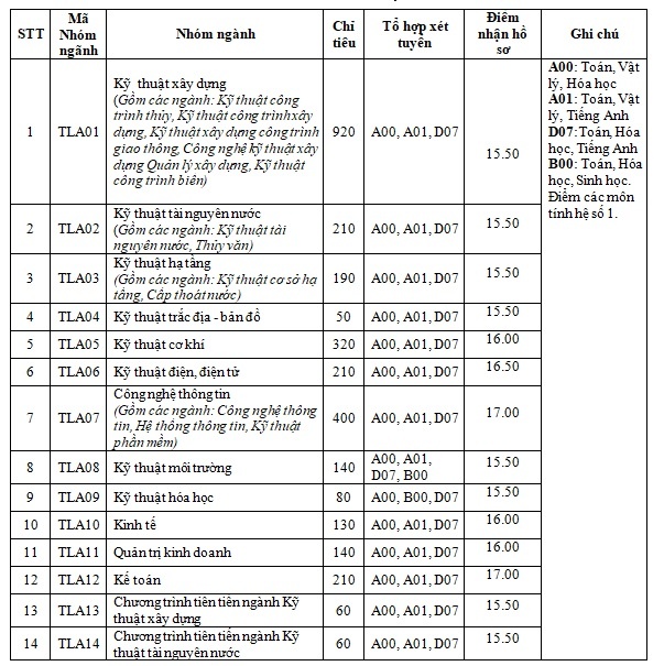 dai hoc thuy loi nhan ho so anh 1