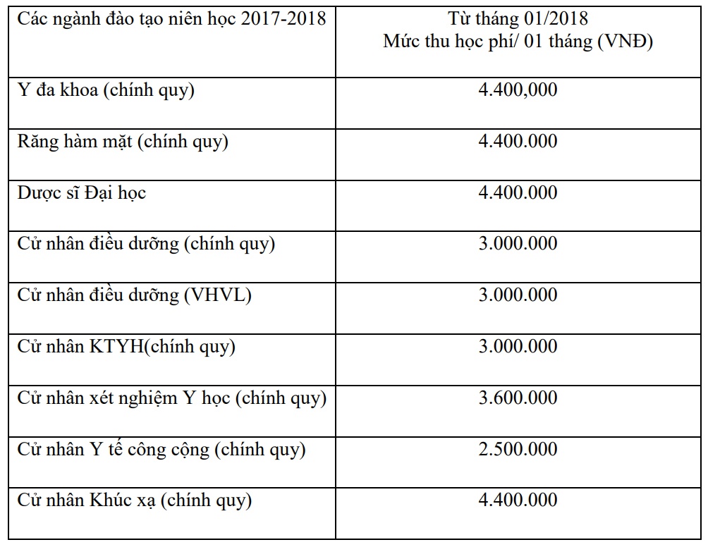 hoc phi dai hoc y khoa pham ngoc thach anh 2