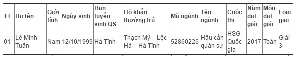 hoc vien hau can anh 1