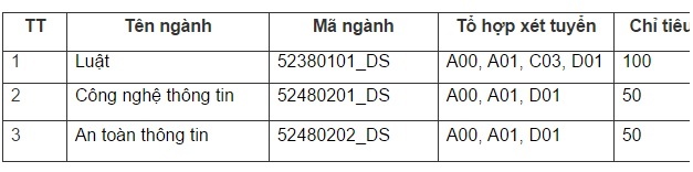hệ dân sự học viện an ninh nhân dân  ảnh 1 he dan su hoc vien an ninh nhan dan anh 1