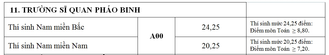 cong bo diem chuan truong quan doi anh 11