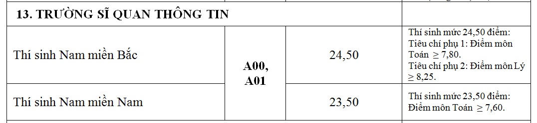 cong bo diem chuan truong quan doi anh 13