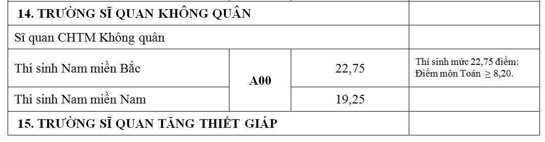 cong bo diem chuan truong quan doi anh 14