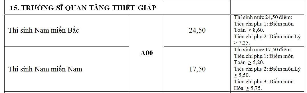cong bo diem chuan truong quan doi anh 15
