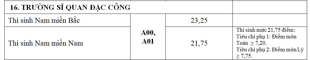cong bo diem chuan truong quan doi anh 16