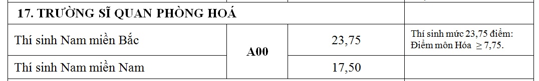 cong bo diem chuan truong quan doi anh 17