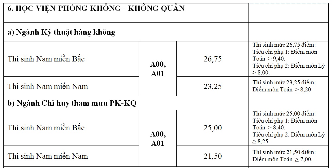 cong bo diem chuan truong quan doi anh 6
