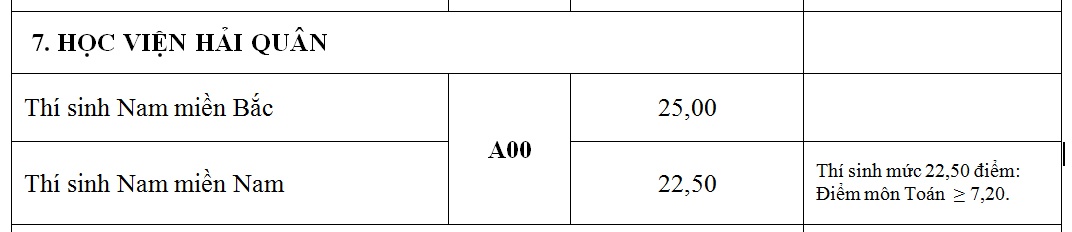 cong bo diem chuan truong quan doi anh 7