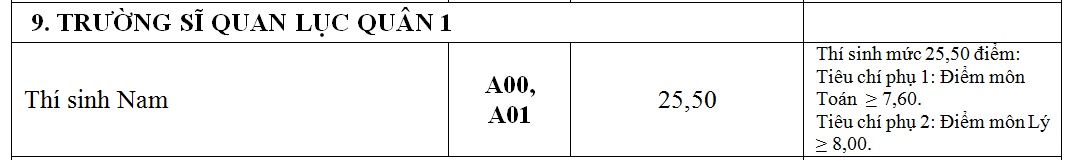 cong bo diem chuan truong quan doi anh 9