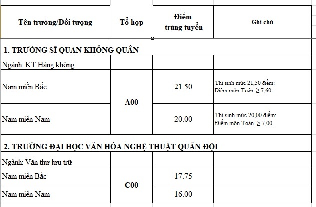 diem chuan dai hoc 2017 anh 1