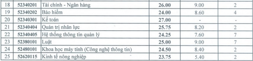 điểm chuẩn đại học 2017 ảnh 2 diem chuan dai hoc 2017 anh 2