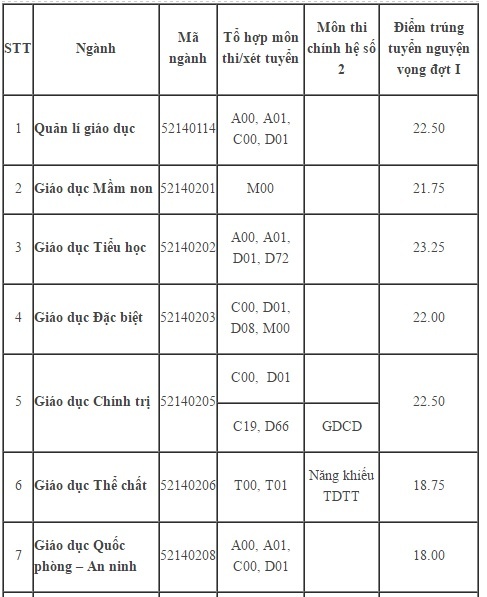 diem chuan dai hoc 2017 anh 1