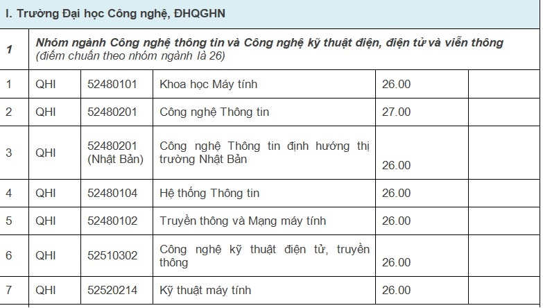 điểm chuẩn đại học 2017 ảnh 1 diem chuan dai hoc 2017 anh 1