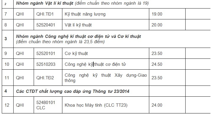 điểm chuẩn đại học 2017 ảnh 2 diem chuan dai hoc 2017 anh 2