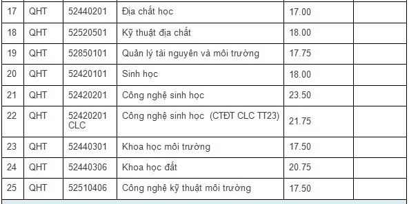 diem chuan dai hoc 2017 anh 2