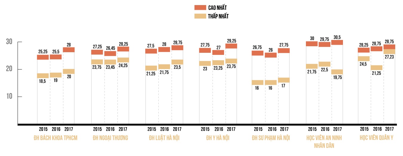 30 điểm trượt đại học ảnh 1 30 diem truot dai hoc anh 1