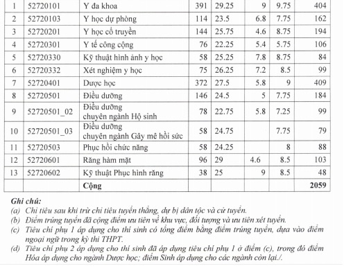 diem chuan dai hoc 2017 anh 1