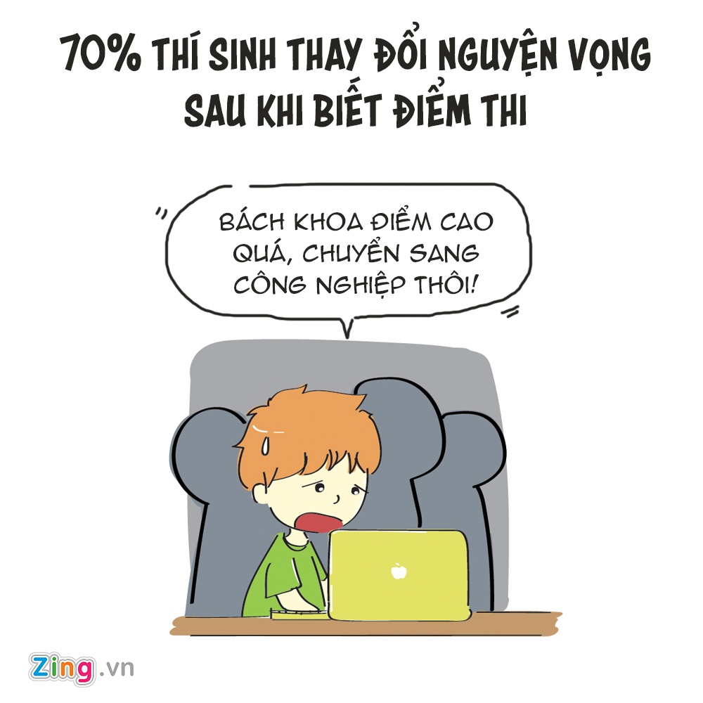 nghịch lý tuyển sinh 2017 ảnh 5 nghich ly tuyen sinh 2017 anh 5