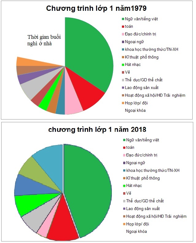 chuong trinh giao duc pho thong tong the anh 1