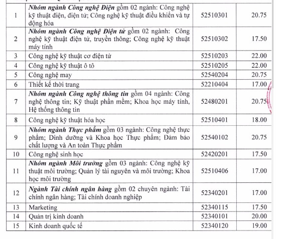 điểm chuẩn nguyện vọng bổ sung ảnh 4 diem chuan nguyen vong bo sung anh 4
