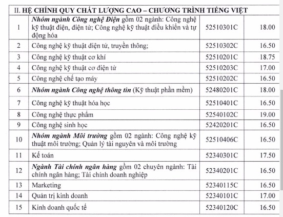 điểm chuẩn nguyện vọng bổ sung ảnh 5 diem chuan nguyen vong bo sung anh 5