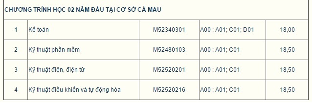 điểm chuẩn nguyện vọng bổ sung ảnh 2 diem chuan nguyen vong bo sung anh 2