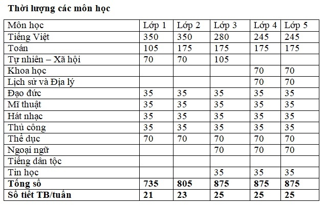 chương trình giáo dục phổ thông tổng thể ảnh 2 chuong trinh giao duc pho thong tong the anh 2