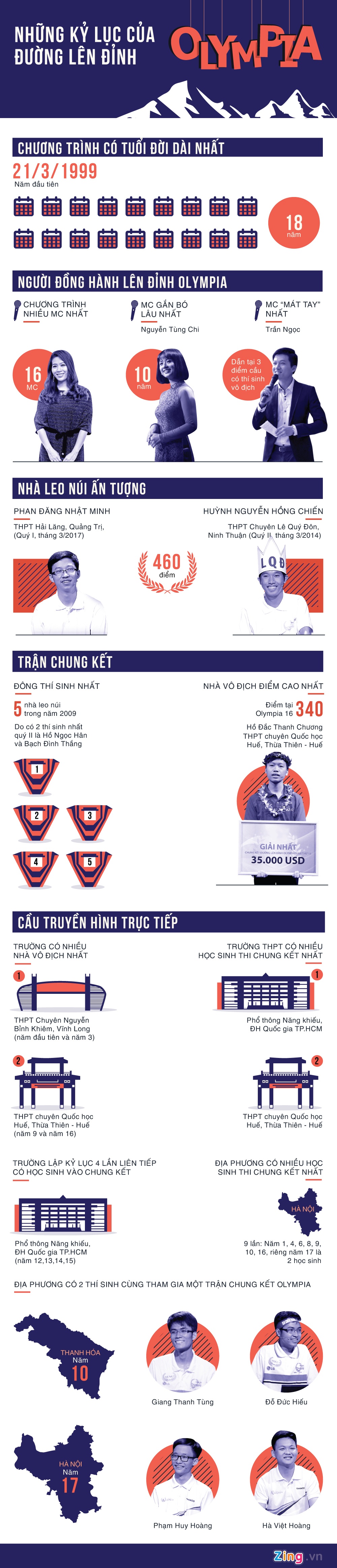 đường lên đỉnh olympia ảnh 1 duong len dinh olympia anh 1