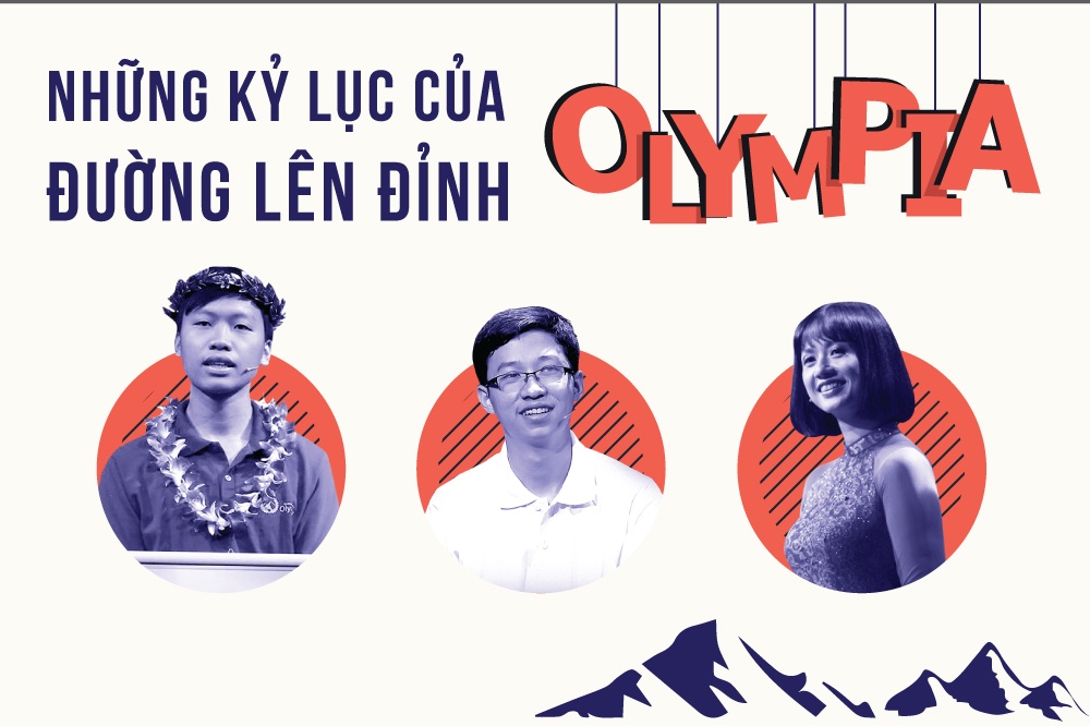 Nhung ky luc dang nho nhat trong 17 nam 'Duong len dinh Olympia' hinh anh