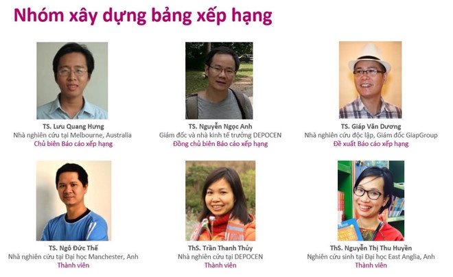 Bảng xếp hạng ảnh 3 Bang xep hang anh 3