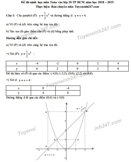 de thi minh hoa vao lop 10 anh 1