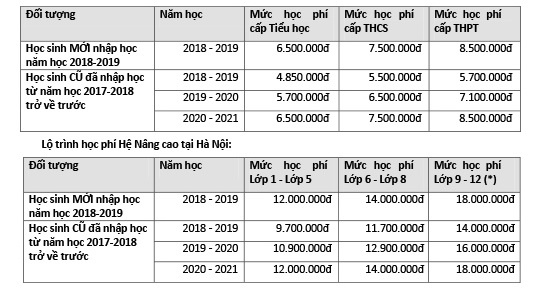 vinschool tang hoc phi anh 1