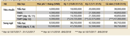 vinschool tang hoc phi anh 2