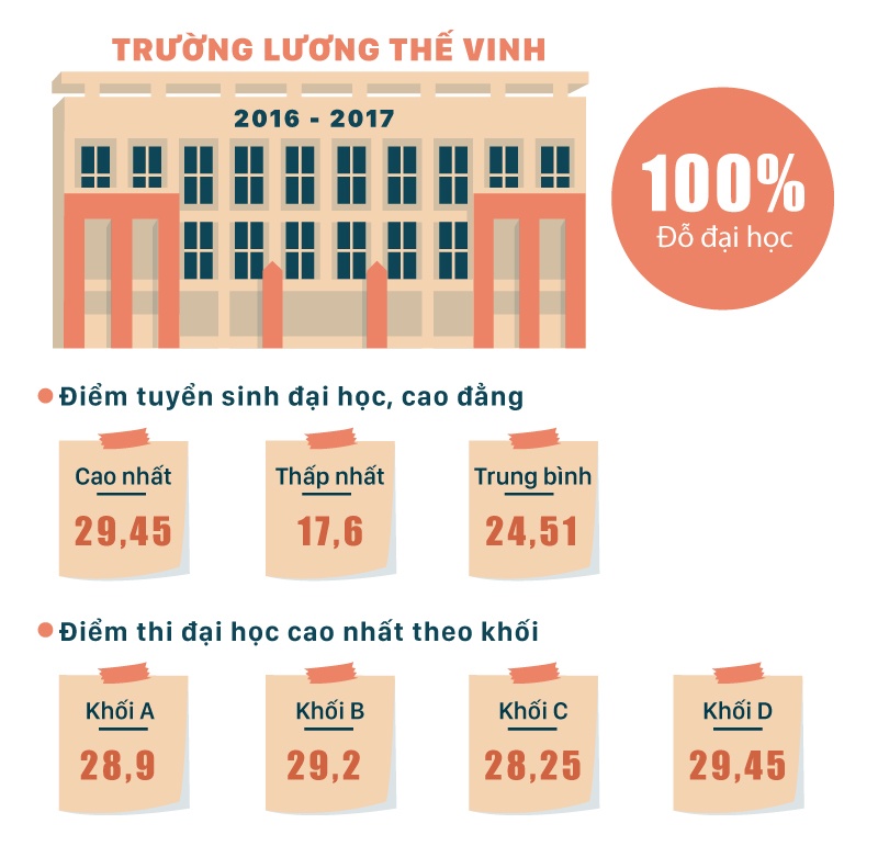 truong luong the vinh ha khac anh 2