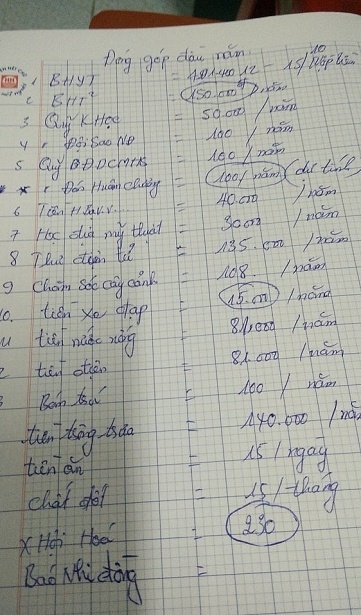 lạm thu đầu năm học  ảnh 1 lam thu dau nam hoc anh 1