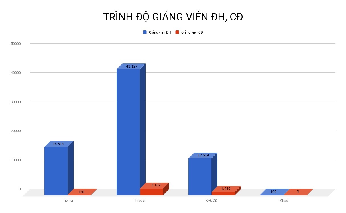 đầu tư 12.000 tỷ đào tạo tiến sĩ ảnh 2 dau tu 12.000 ty dao tao tien si anh 2