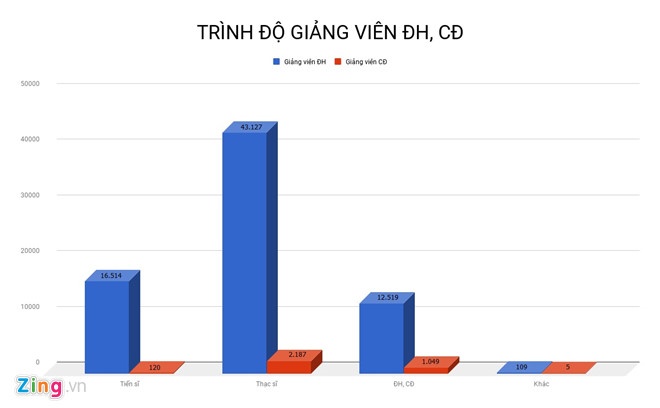 chi 12000 tỷ đào tạo tiến sĩ  ảnh 2 chi 12000 ty dao tao tien si anh 2