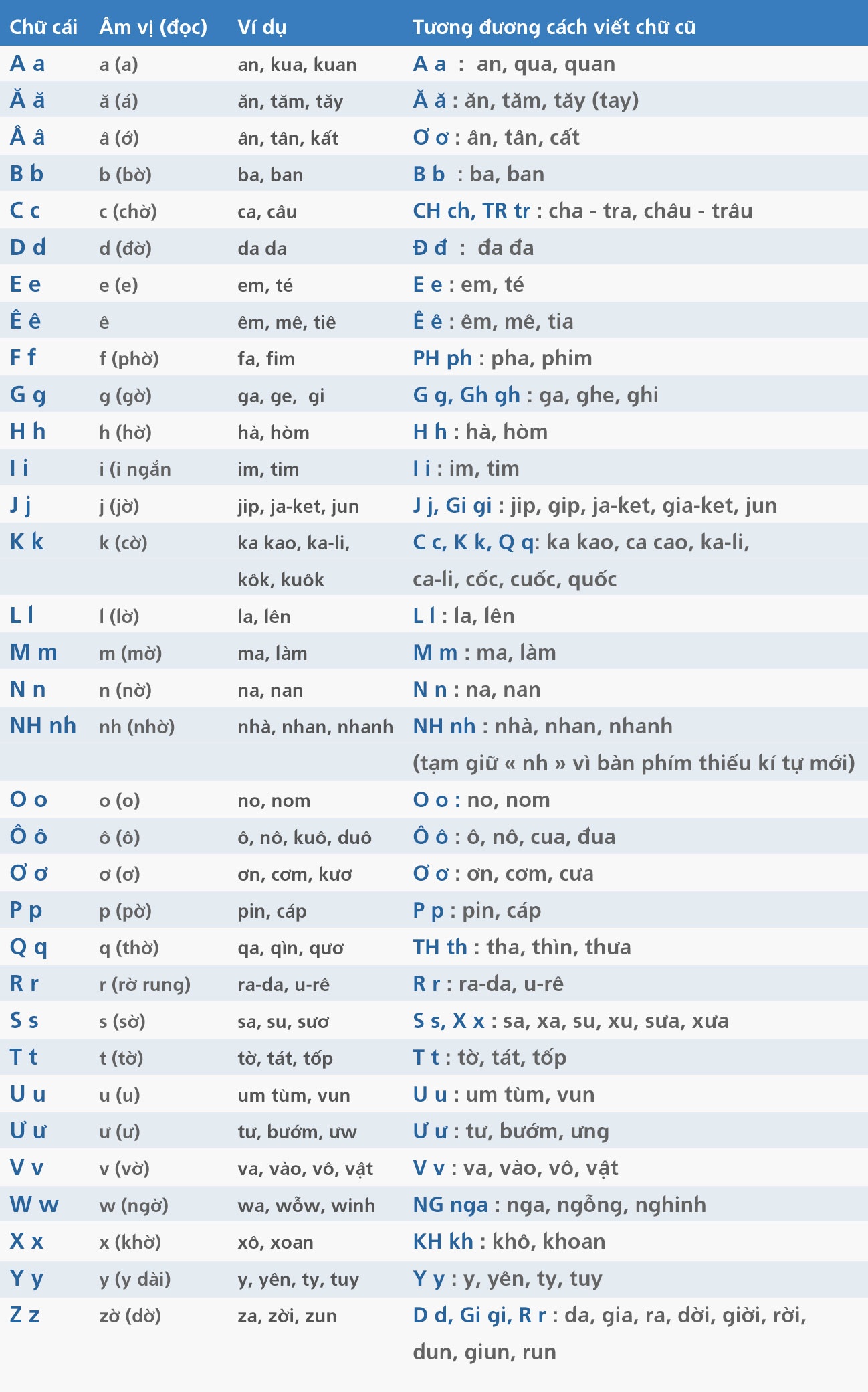 cai tien tieng viet pgs bui hien anh 1