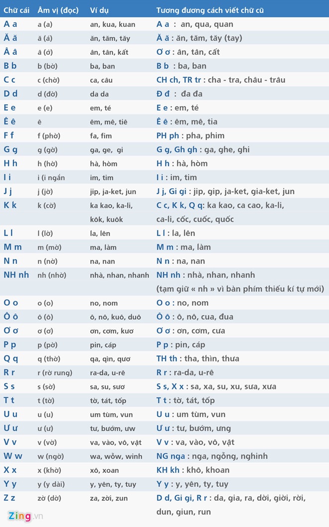 cai tien tieng viet pgs bui hien anh 2