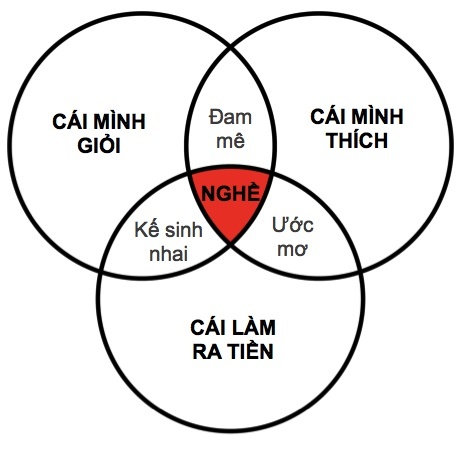 hàng ngàn sinh viên bị đuổi học  ảnh 2 hang ngan sinh vien bi duoi hoc anh 2