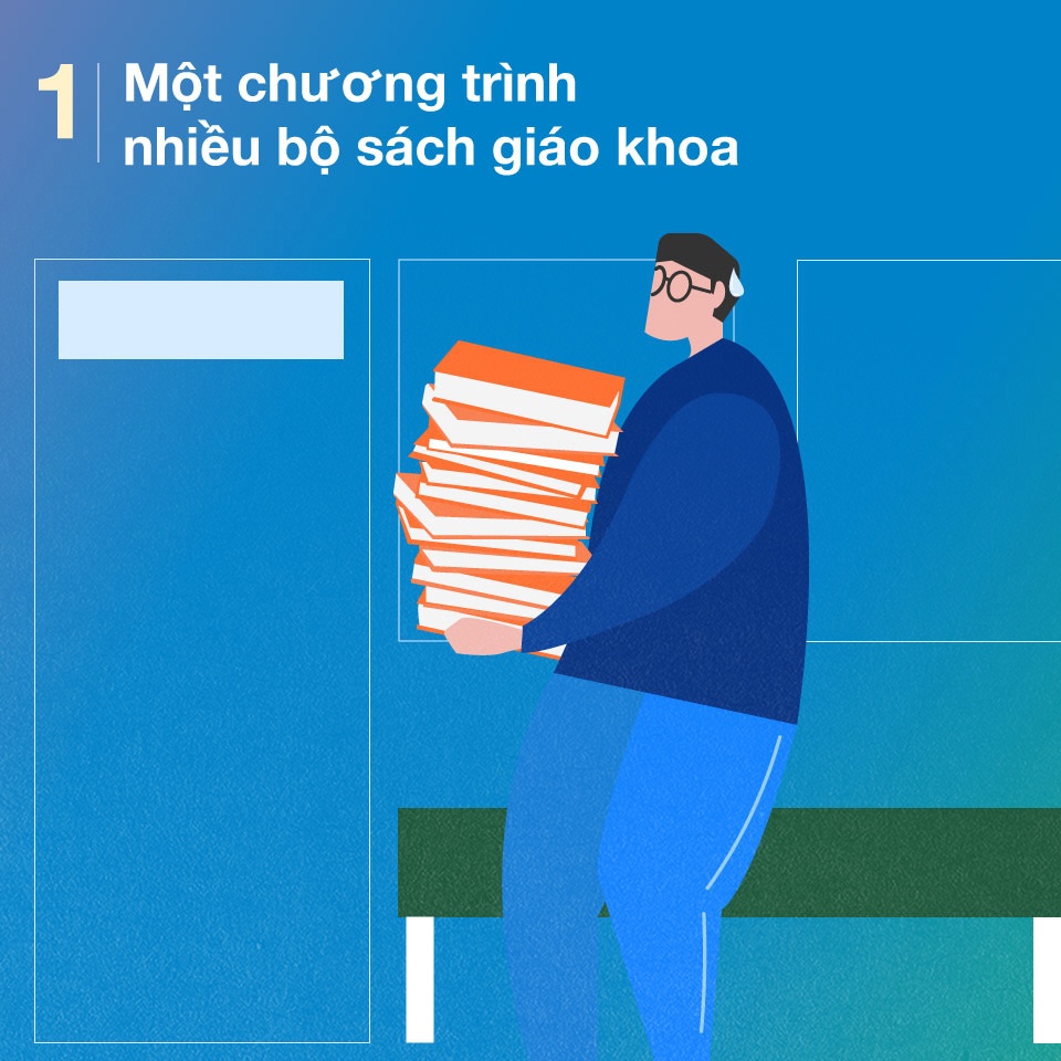 chuong trinh giao duc pho thong moi anh 1