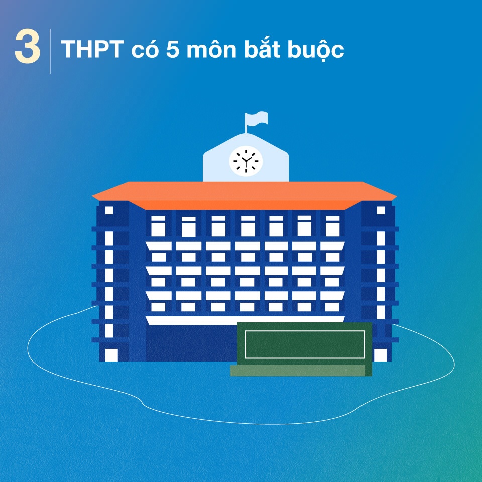 chuong trinh giao duc pho thong moi anh 3