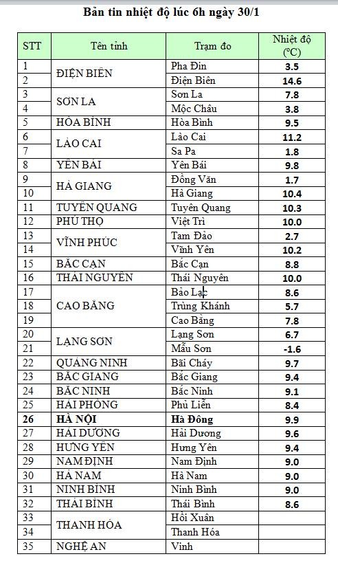 học sinh hà nội nghỉ học  ảnh 2 hoc sinh ha noi nghi hoc anh 2