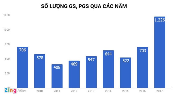 hội đồng chức danh giáo sư nhà nước ảnh 1 hoi dong chuc danh giao su nha nuoc anh 1