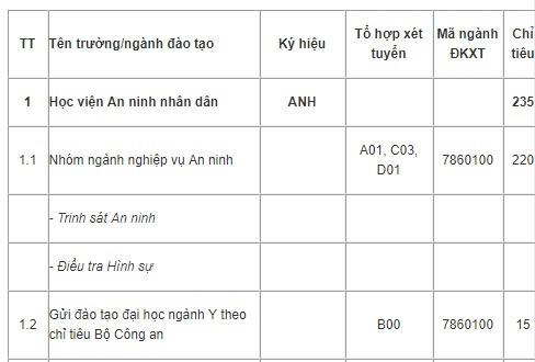 chỉ tiêu trường công an nhân dân ảnh 1 chi tieu truong cong an nhan dan anh 1