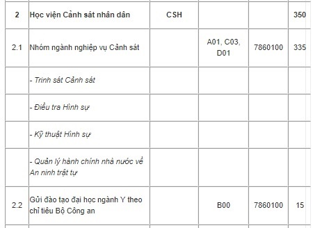 hv cảnh sát nhân dân ảnh 1 hv canh sat nhan dan anh 1
