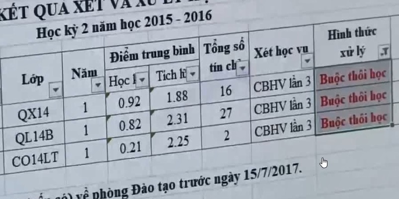 Gan 2000 sinh vien Sai Gon co nguy co bi duoi hoc hinh anh