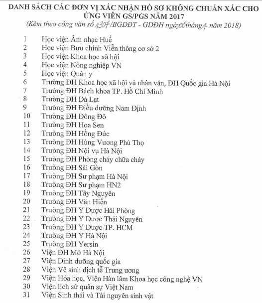 chất lượng giáo sư phó giáo sư ảnh 1 chat luong giao su pho giao su anh 1